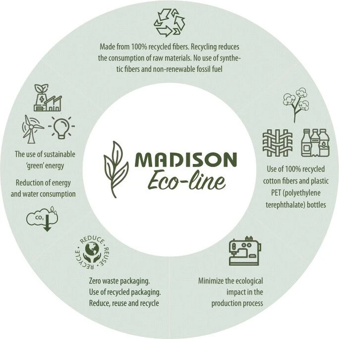 Madison Zitkussen Eco-line Taupe 40 X 40 X 4 Cm 5 Madison Zitkussen Eco-line Taupe 40 X 40 X 4 Cm - Afbeelding 3